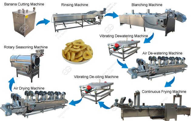 Banana slices frying line